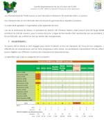 Compte-rendu du championnat